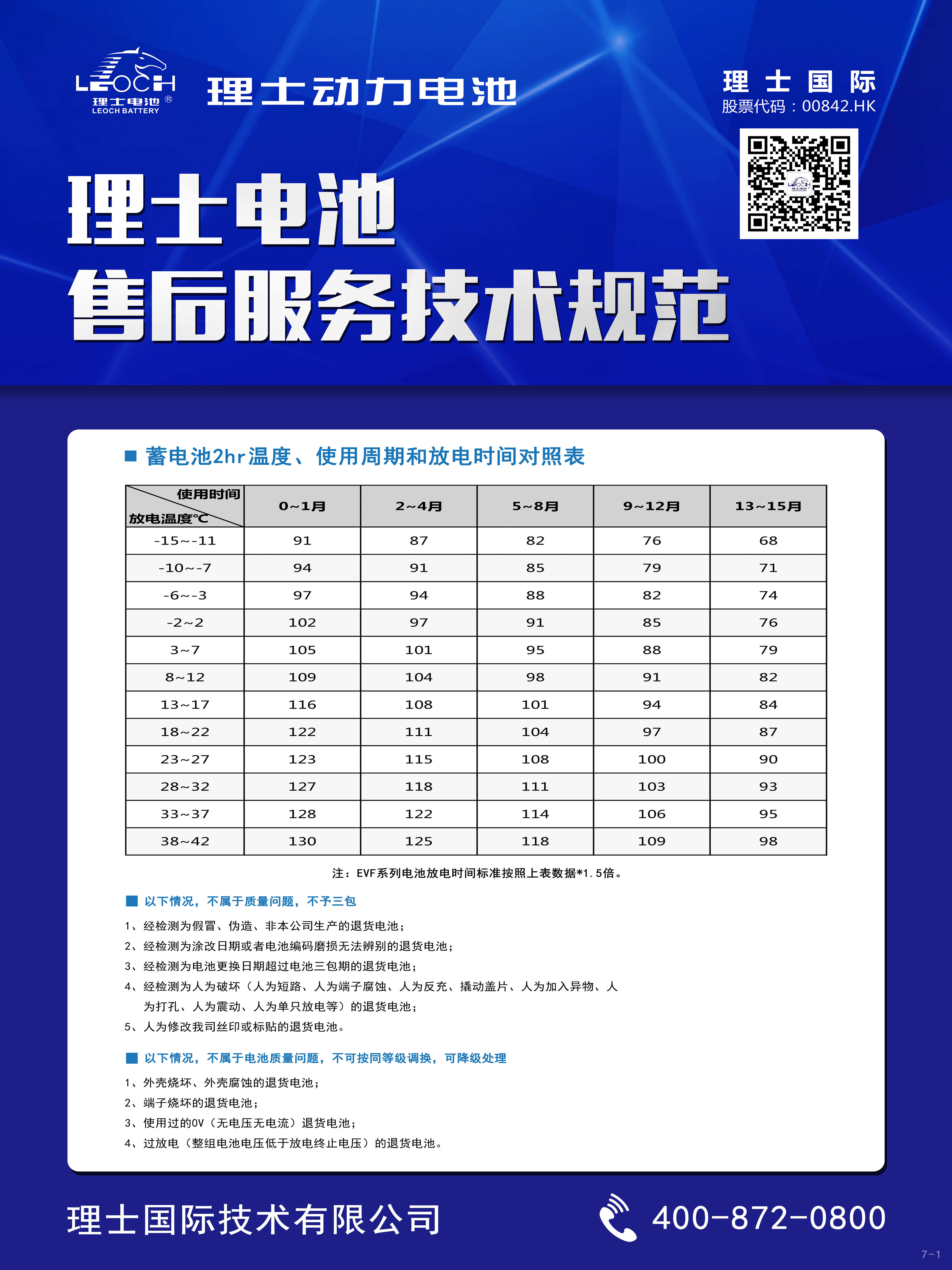 kaiyun开云电池售后服务技术规范